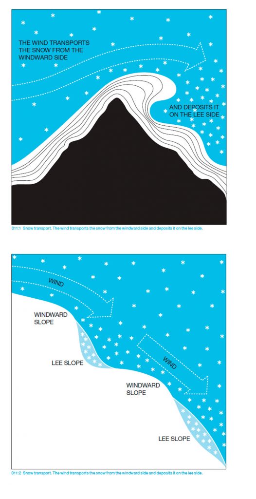 esqui-travesia-viento-4